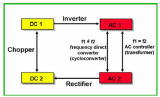 What is Power Converter?